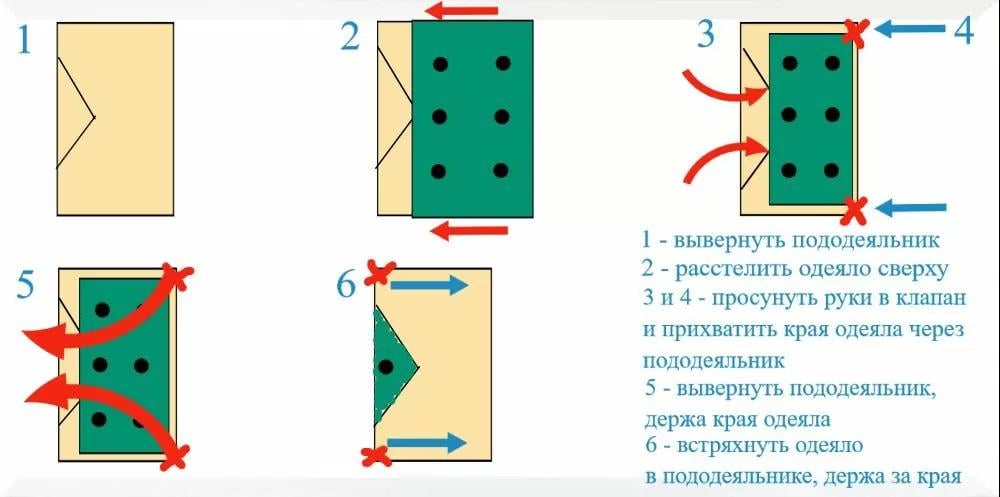 Kaip lengvai užkloti antklodės užvalkalą ant antklodės / nuotrauka ekopostel.ru